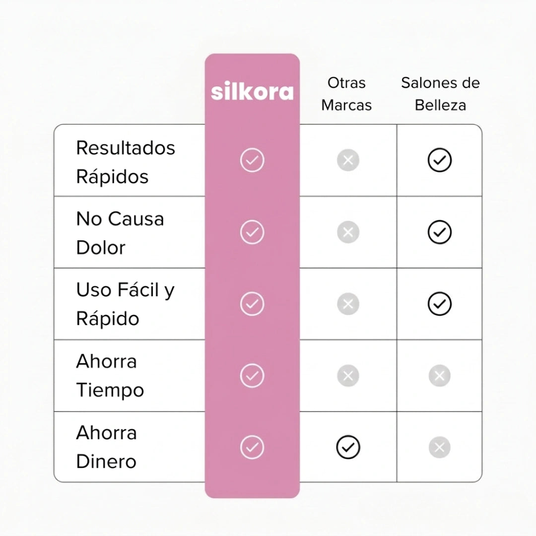 Silkora™ — Sin Durezas, Sin Grietas